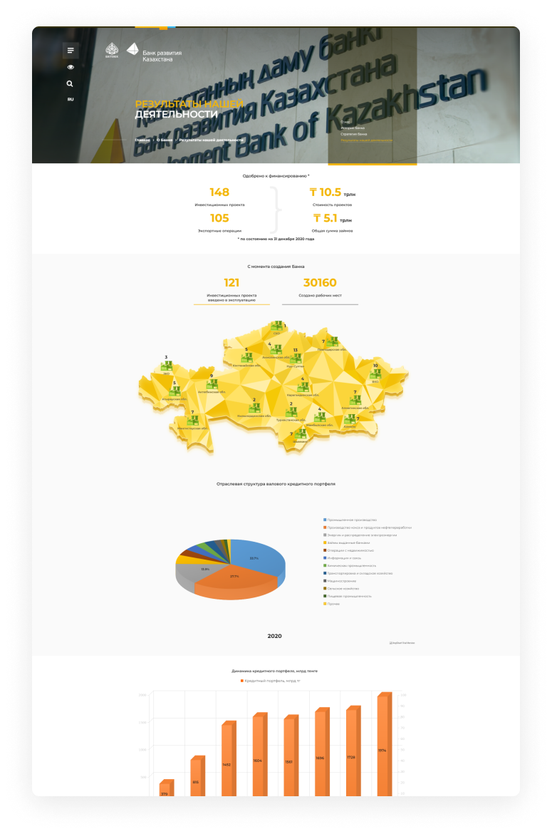 results